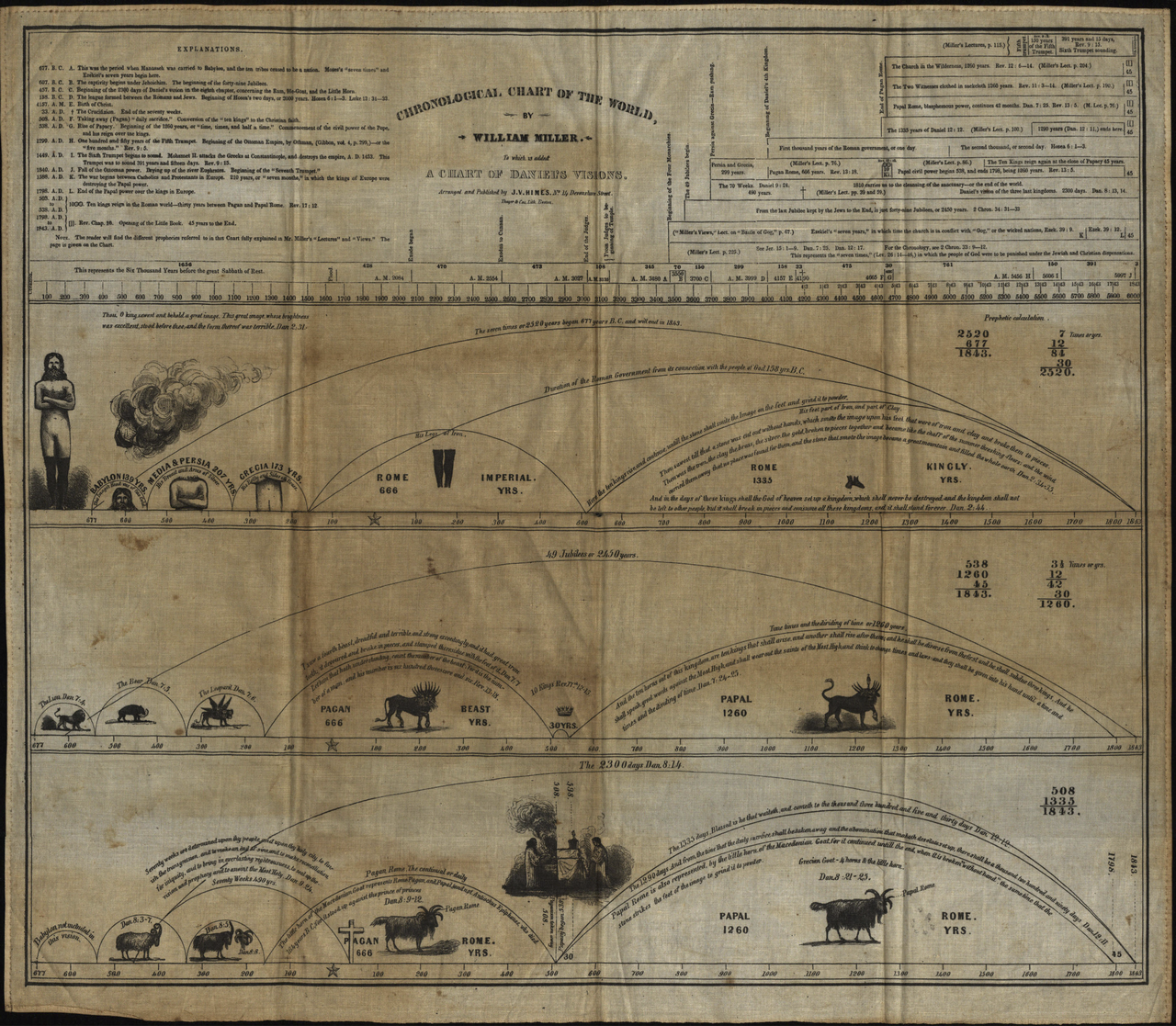 Miller’s chart of the world and Daniel’s visions.